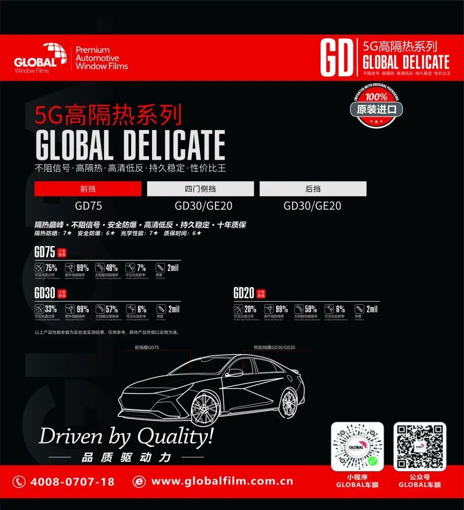 GD 5G高隔热系列GD75、GD30与GD20型号参数